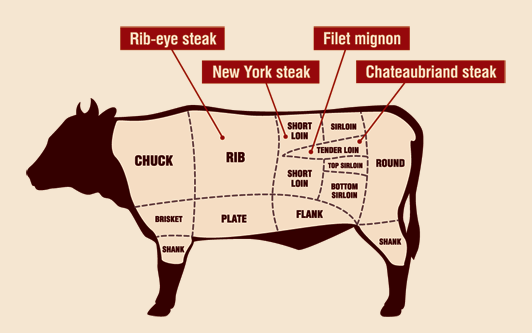 Naudan marmoriliha Helsinki, Marmoriliha Helsinki, ravintola helsinki  keskusta, Hiilillä grillattu siika